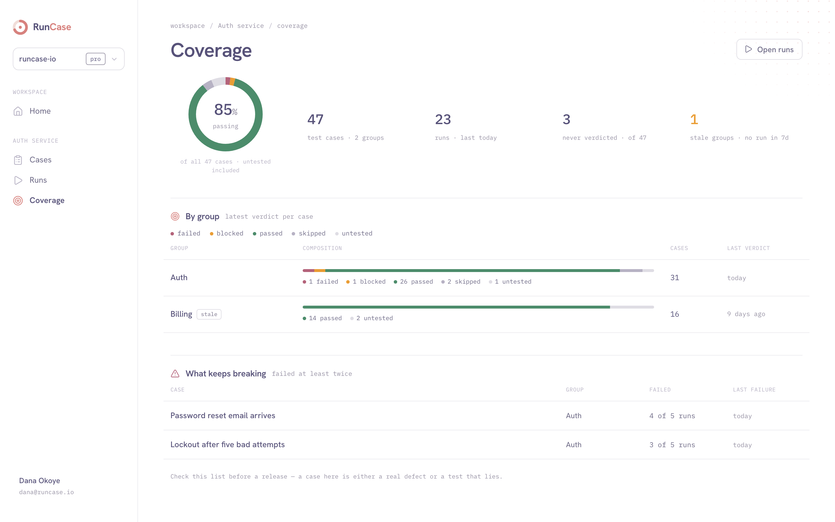 RunCase coverage — ring, per-group composition and what keeps breaking